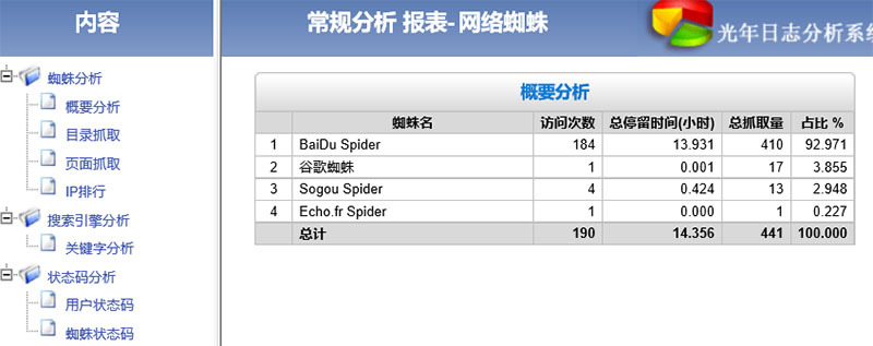 光年日志分析