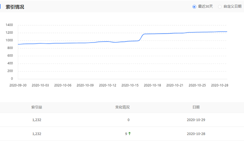 外围365彩票软件官方app下载_bet3365标准版_365bet平台网投收录