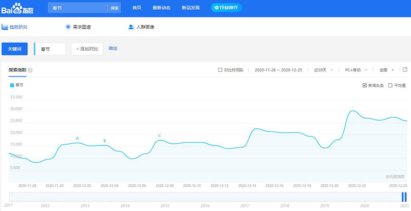 如何获取百度指数？